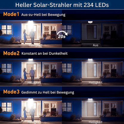 Solar Außenstrahler mit Bewegungsmelder - 234 LED Flutlicht mit Fernbedienung & 3 Modi, wasserdicht für Hof & Einfahrt
