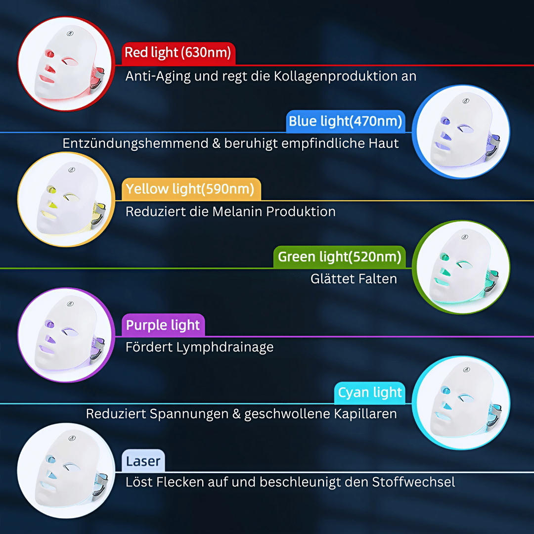 Anti-Aging LED Gesichtsmaske - 7 Farben Lichttherapie zur Hautstraffung, Faltenreduktion & natürlichen Hautverjüngung